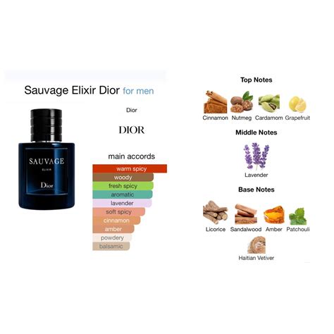 dior sauvage smell notes|Dior Sauvage price.